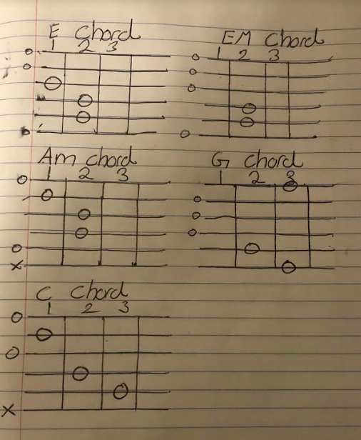 chords.PNG